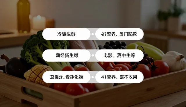 智能化渠道供货如何成为配送服务选型关键